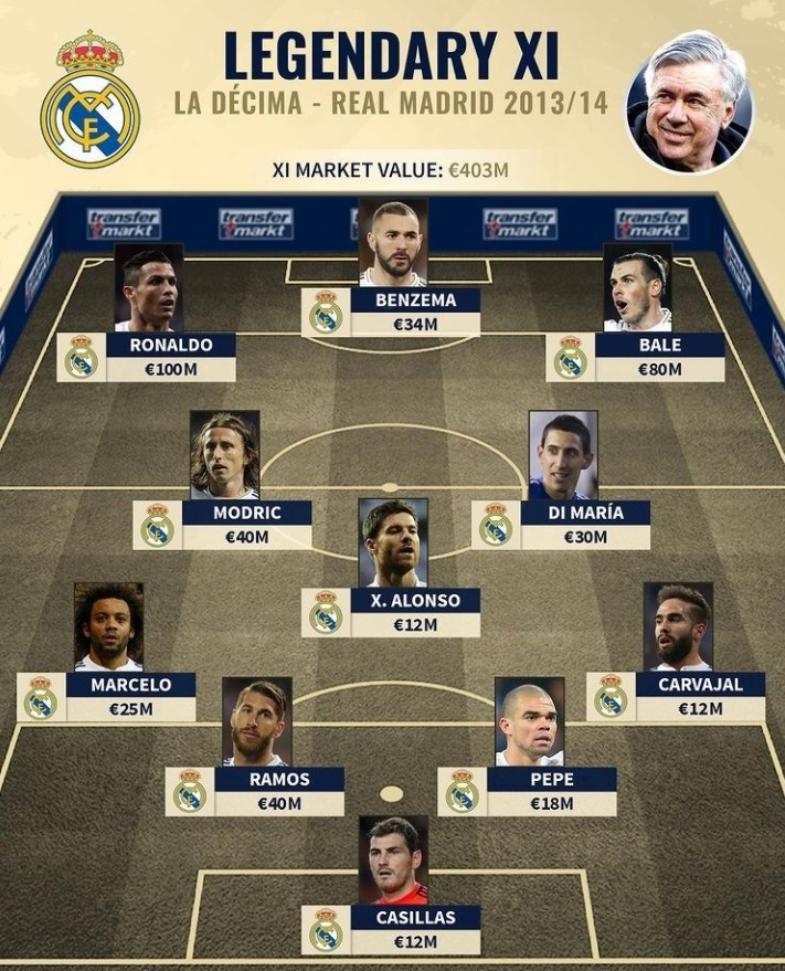 接下来的一个月再进10球，姆巴佩将跃升经典射手榜，仅次于梅西领先C罗